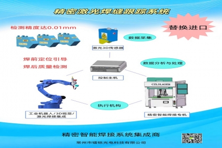 激光視覺焊縫跟蹤系統